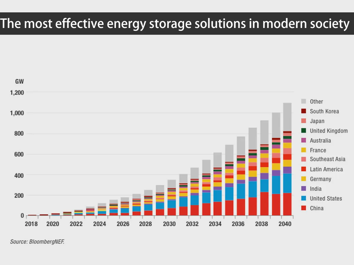 Anwendung des Recyclings von Lithium-Ionen-Batterien im Bereich der Energiespeicherung