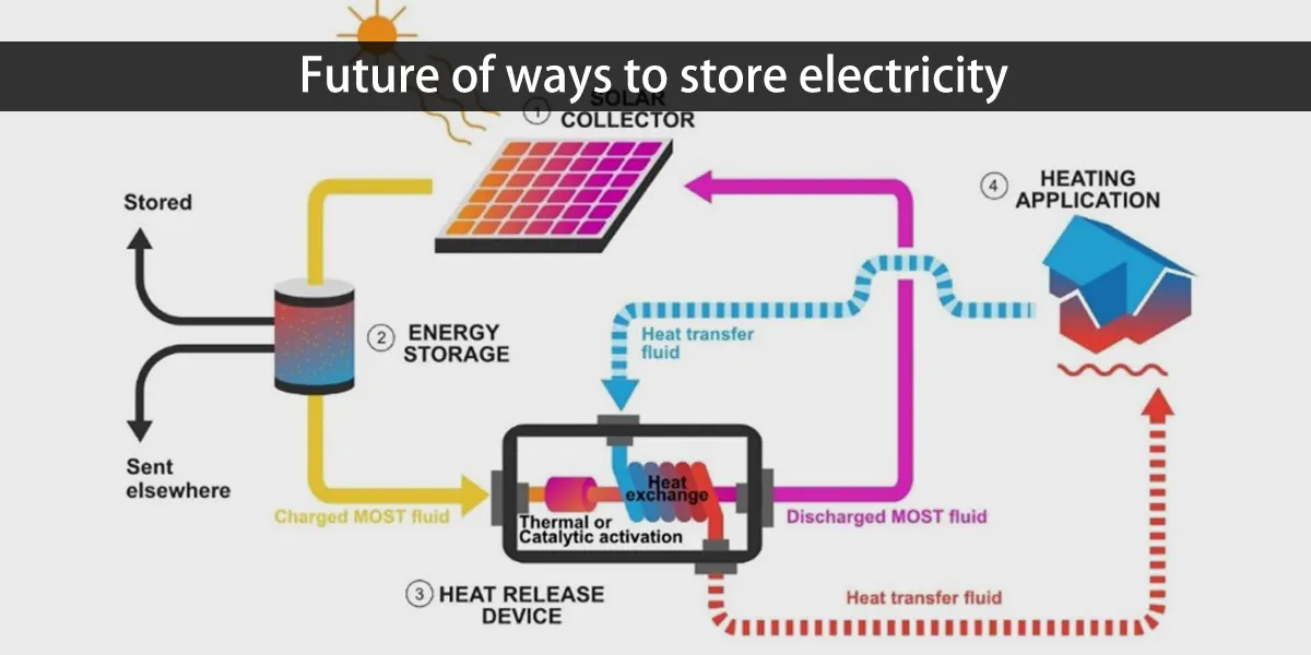 exploring-ways-to-store-electricity-huntkey-grevault-battery-energy