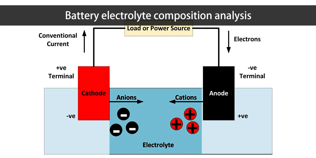 Battery electrolyte an important component of the battery Huntkey