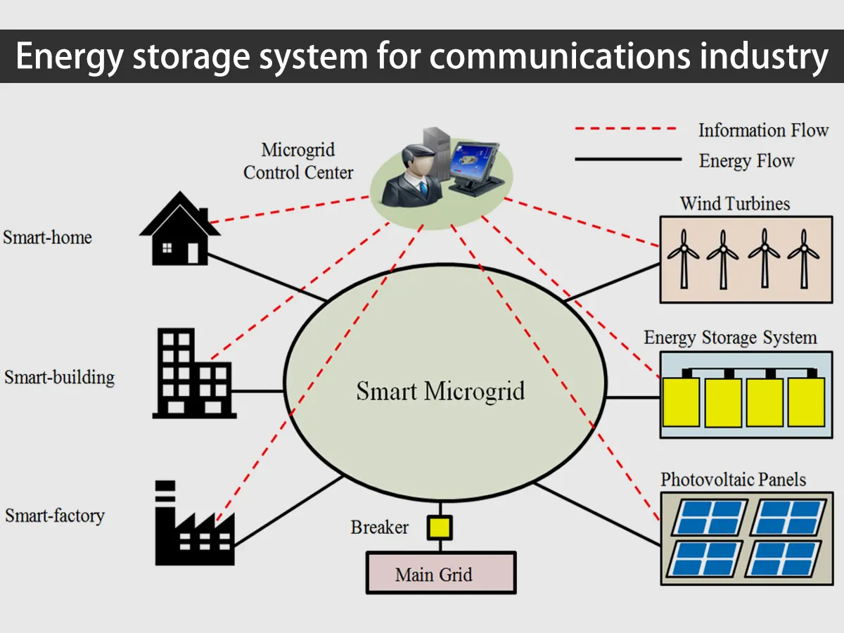Energiespeichersystem für die Kommunikationsbranche