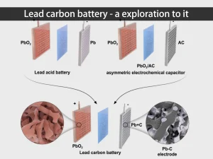 Bleikohlenstoffbatterie - eine Erkundung zu ihr