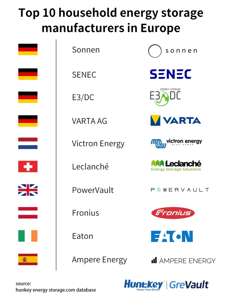 Energy storage companies discount