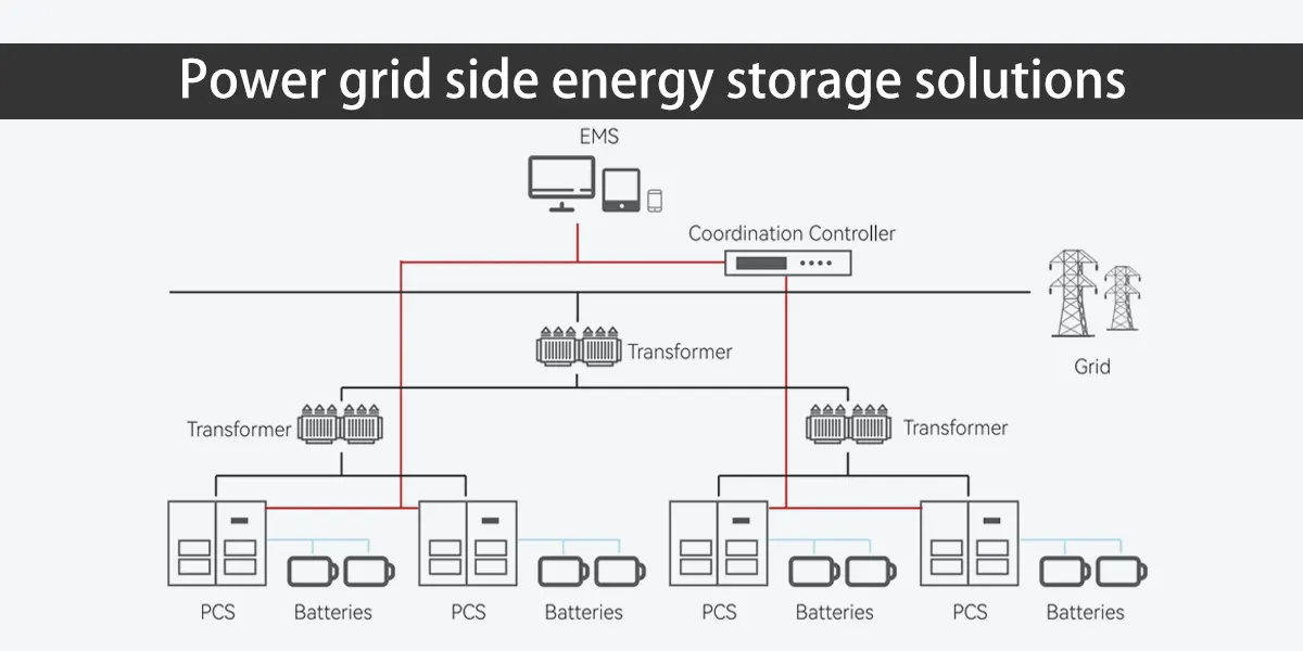 Lösungen für die Energiespeicherung im Stromnetz